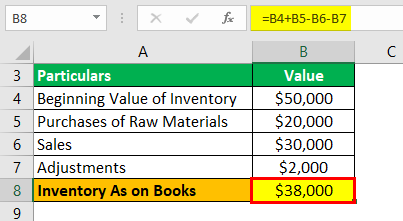 Shrinkage Formula Example 3.2