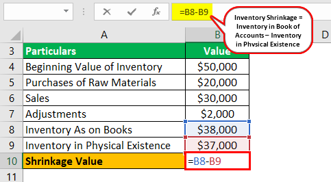 Example 3.3