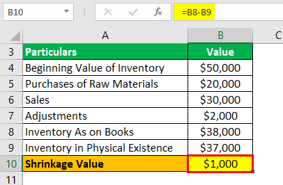 Shrinkage Formula Example 3.4