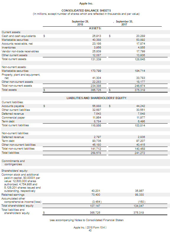 Balance Sheet