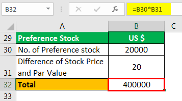Stockholder's Equity Statement Example 1.4