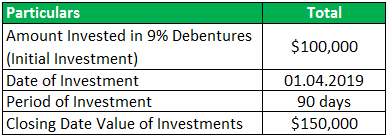 Total Return Formula Example 1