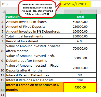Total Return Formula Example 2.1
