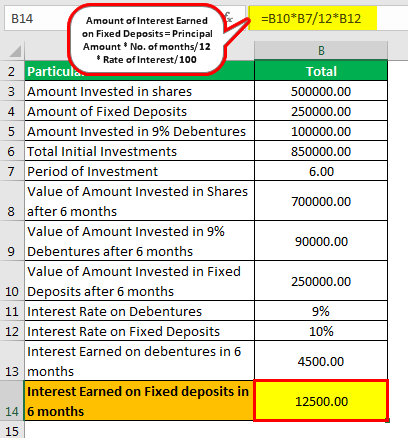 Total Return Formula Example 2.2