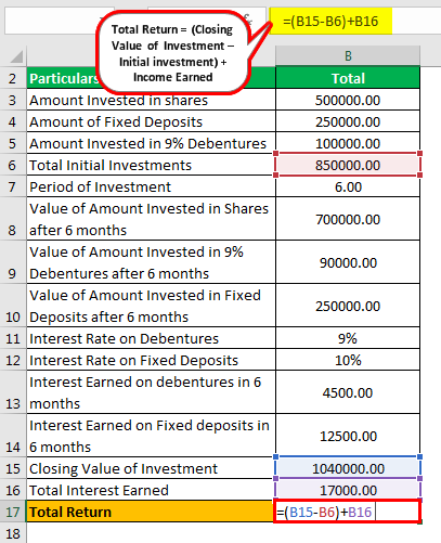 Total Return Formula Example 2.3