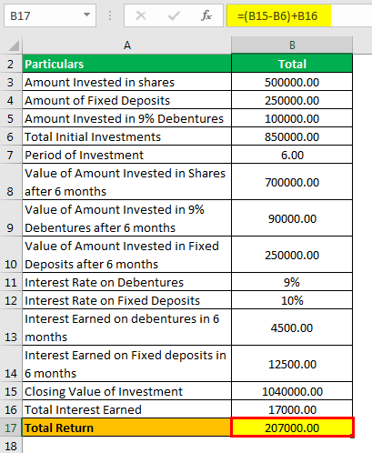 Total Return Formula Example 2.4