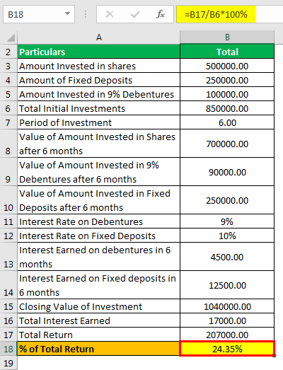 Total Return Formula Example 2.6