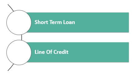 Types of Inventory Financing