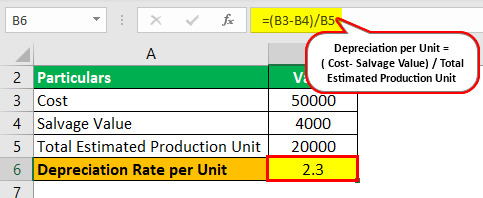 Unit of Production Depreciation Example 1