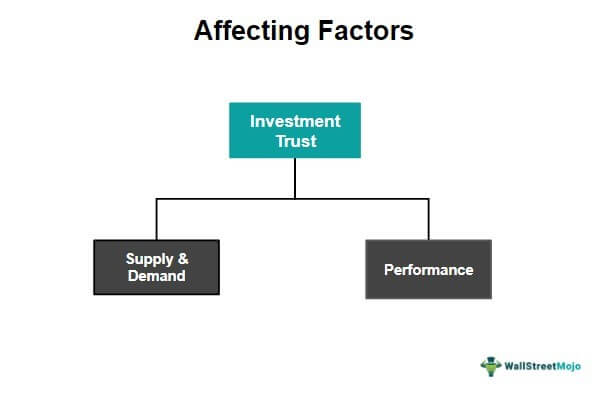 Investment Trust Factors
