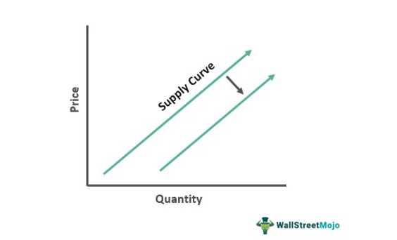 Graph 1