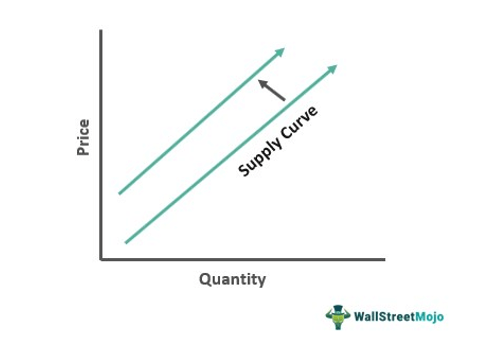 Graph 2