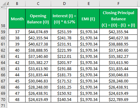 Adjustable rate mortgage calculator Example 1-4