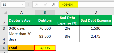 Bad Debt Expense Formula Example 3.4