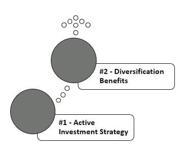 Best Strategies to Deal with Negative Yield Bonds