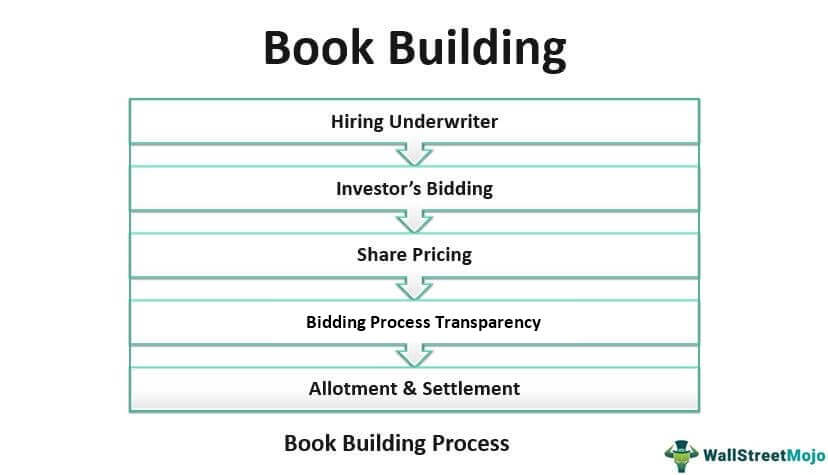 Book-Building-new