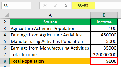 Calculate Total Population