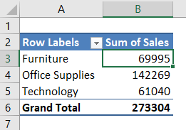 Change Data Source Example 2-4