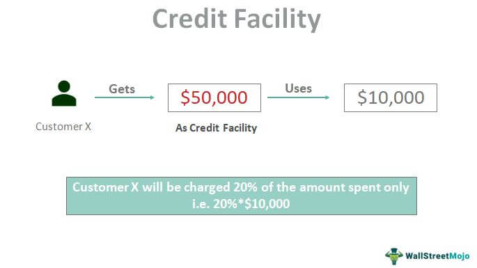 Credit Facility
