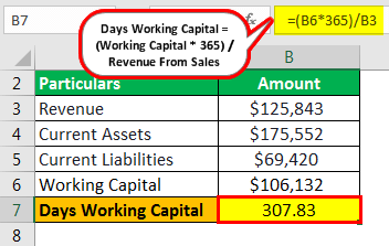 Days Working Capital Example 1.2