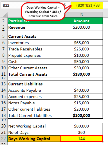 Days Working Capital Example 2.2