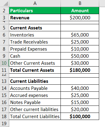 Days Working Capital Example 2