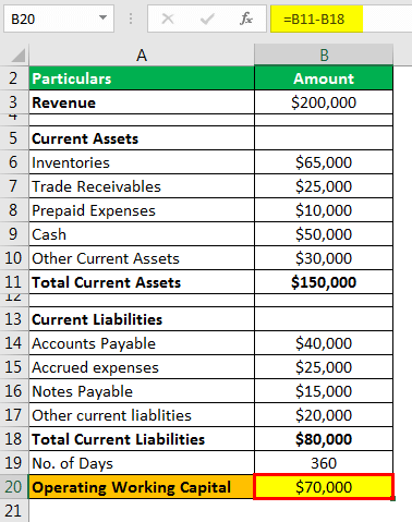 Days Working Capital Example 3.1