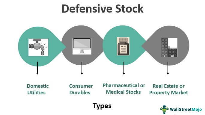 Defensive Stock types