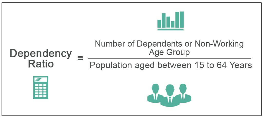Dependency-Ratio-Formula