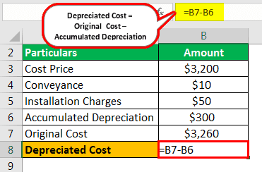 Depreciated Cost Example 2.1