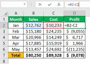 Formula bar