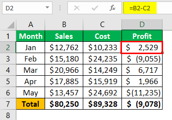 Edit cell shortcut (Given data)
