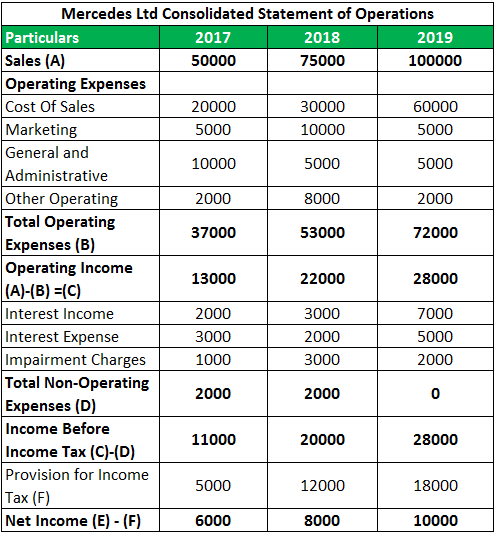 Expense Example