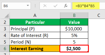 Interest on Investment - Example 1-1