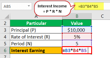 Interest on Investment - Example 1