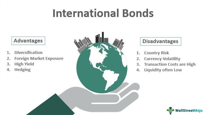 International-Bonds