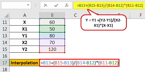 Interpolation Formula - Example 1.3