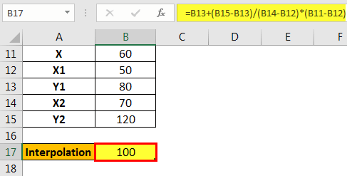 Interpolation Formula - Example 1.4