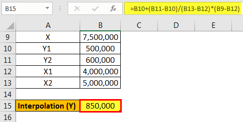 2.4 - Value of Y