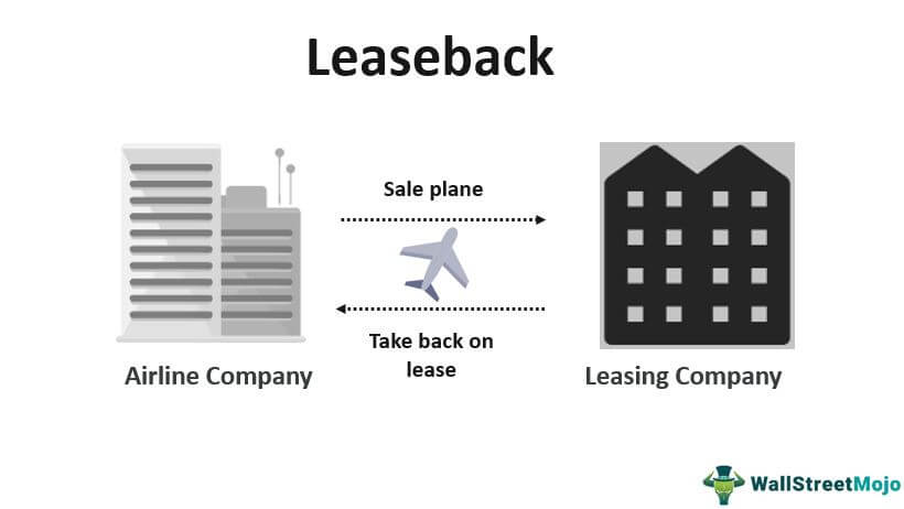 Leaseback