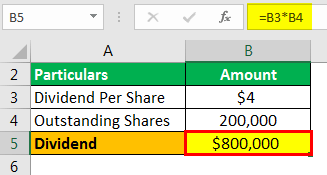 Liquidating Dividend Example 1