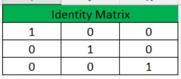 Mininverse in excel - Identity Matrix