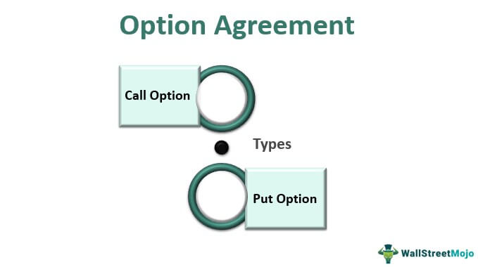 Option Agreement