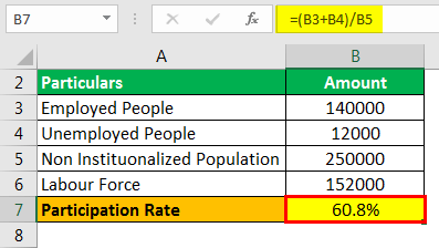 Participation Rate Formula Example 1.3