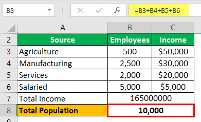 Per Capita Income - Example 2-2