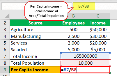 Per Capita Income - Example 2-3