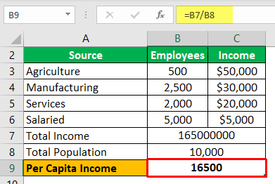 Per Capita Income - Example 2-4