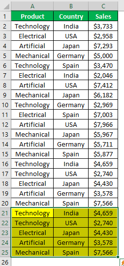 Pivot Table Update Example 2