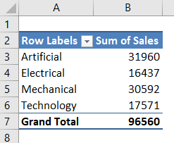 new table Example 3-2