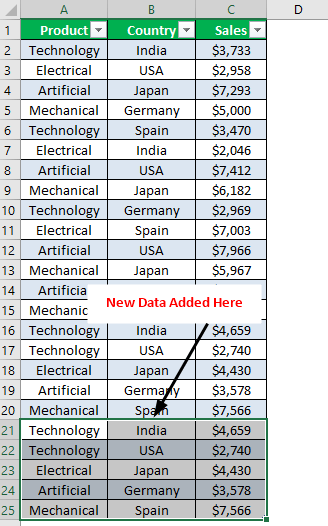 New Data Added Example 3-3